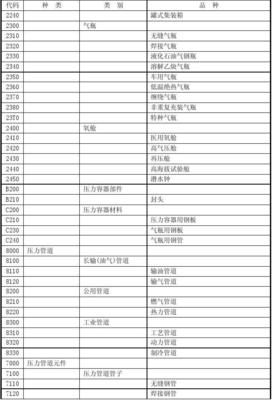 特種設備目錄中的特種鋼板 規范、應用與安全管理